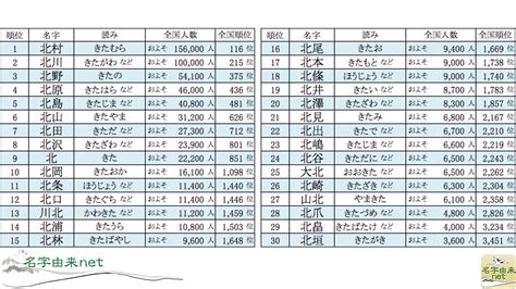 羊 名字|「羊」の付く姓名・苗字・名前一覧